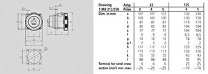 Voimapistorasia Mennekes 1128A 63A 5P6H400V IP67 Uppo - KarelianStore