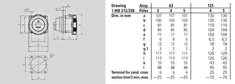 Voimapistorasia Mennekes 1128A 63A 5P6H400V IP67 Uppo - KarelianStore