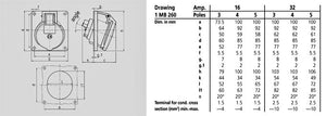 Voimapistorasia Mennekes 1463 16A 3P6H240V IP44 Vino - KarelianStore