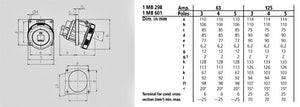 Voimapistorasia Mennekes 216A 125A 5P6H400V IP67 Uppo - KarelianStore