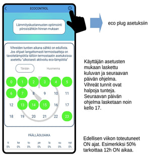 Älypistorasia Tsense ecoPlug 12A 230V - KarelianStore