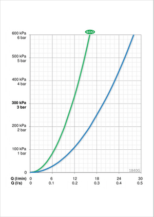 Amme ja suihkuhana Oras 1840G Vega - KarelianStore