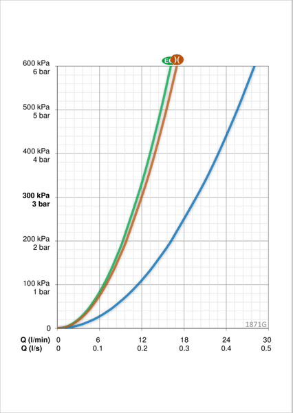 Amme ja suihkuhana Oras 1871G Vega vaihdinjuoksuputkella - KarelianStore