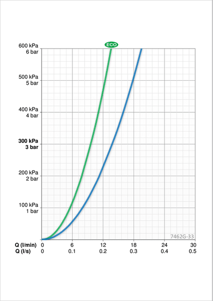 Amme ja suihkuhana Oras 7462G-33 Nova Musta juoksuputkella - KarelianStore