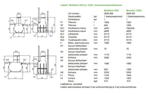 Harmaavesipuhdistamo LABKO BIORAMI 600 - KarelianStore