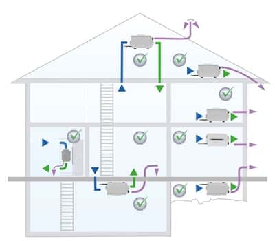 Ilmankuivain FRESH D-800 - KarelianStore