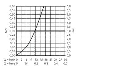 Keittiöhana Hansgrohe 31834670 Focus 260 Korkea Musta - KarelianStore
