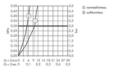 Keittiöhana Hansgrohe 31846670 Focus 240 Ulosv. Musta - KarelianStore