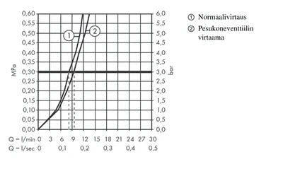 Keittiöhana Hansgrohe 72805670 Talis M54 220 PKV Musta - KarelianStore