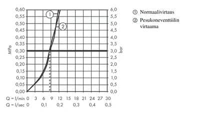 Keittiöhana Hansgrohe 72807670 Talis M54 220U PKV Musta - KarelianStore
