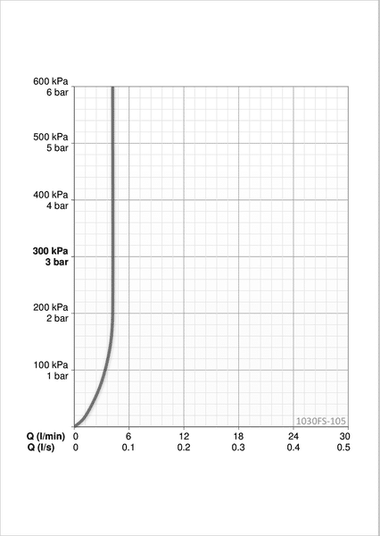 Keittiöhana Oras 1030FS-105 Safira - KarelianStore