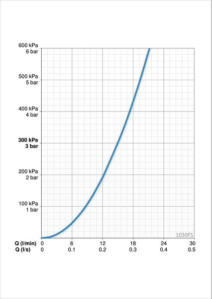 Keittiöhana Oras 1030FS Safira - KarelianStore