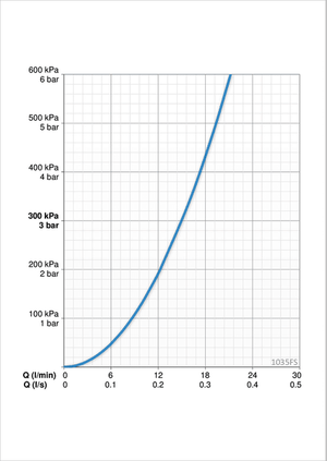 Keittiöhana Oras 1035FS Safira Pesukoneventtiilillä - KarelianStore