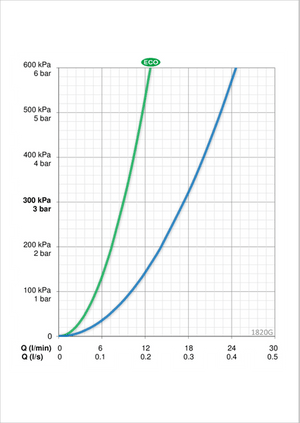 Keittiöhana Oras 1820G Vega kääntyvällä juoksuputkella - KarelianStore