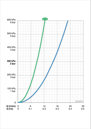 Keittiöhana Oras 1839FG Vega Pesukoneventtiilillä ja korkealla kääntyvällä juoksuputkella - KarelianStore