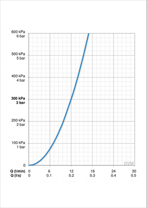 Keittiöhana Oras 2725F Optima Smart Pesukoneventtiilillä - KarelianStore