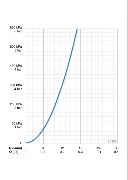 Keittiöhana Oras 3032F Inspera Ulosvedettävällä juoksuputkella - KarelianStore