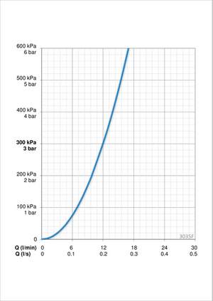 Keittiöhana Oras 3035F Inspera älykkäällä pesukoneventtiilillä - KarelianStore