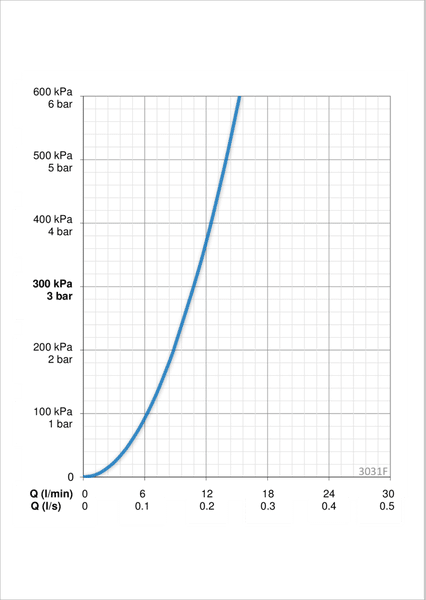 Keittiöhana Oras Inspera 3031F pesukoneventtiilillä ja ulosvedettävällä juoksuputkella - KarelianStore