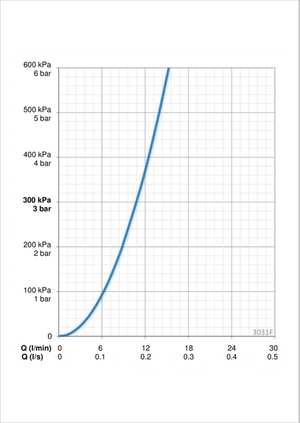 Keittiöhana Oras Inspera 3031F pesukoneventtiilillä ja ulosvedettävällä juoksuputkella - KarelianStore