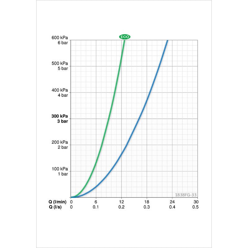 Keittiöhana Oras Vega Musta 1838FG-33 - KarelianStore