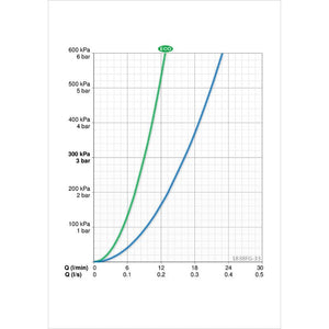 Keittiöhana Oras Vega Musta 1838FG-33 - KarelianStore