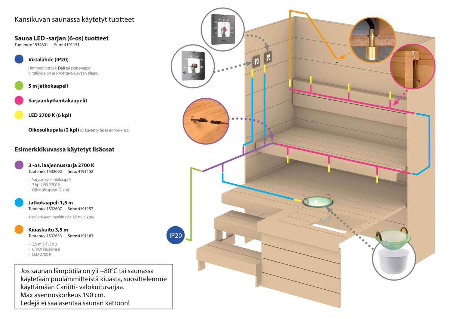 Koristerengas Cariitti Sauna LED CR-03 Kromi 6-osainen - KarelianStore