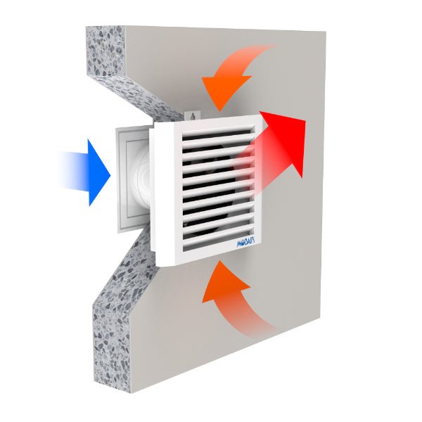 Mobair 2030S lämmittävä tuloilmalaite - KarelianStore