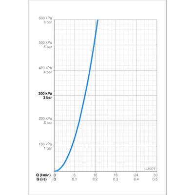 Oras Stela 4807F pesuallashana PKV ja Bidetta käsisuihkulla - KarelianStore