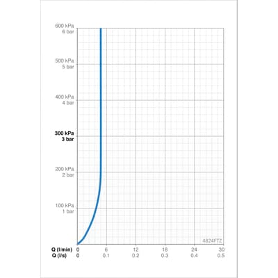 Oras Stela 4824FTZ pesuallashana Bluetooth - KarelianStore
