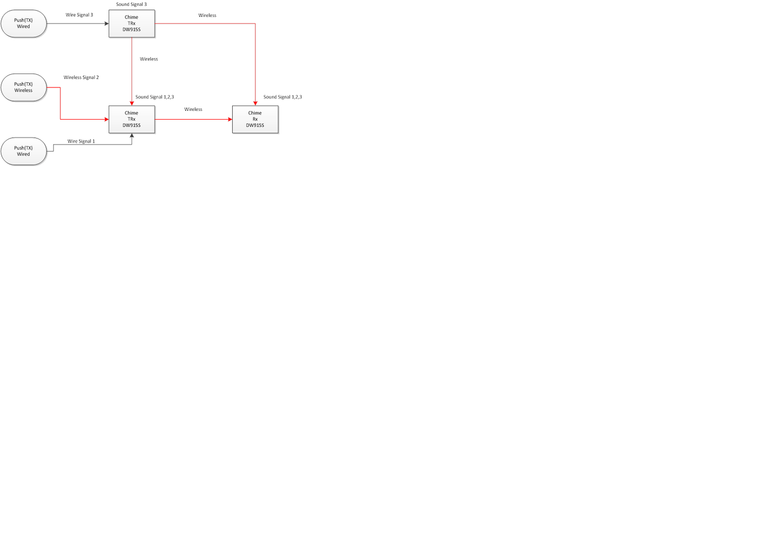 Ovikello Honeywell Home DW915S Langaton Valkoinen - KarelianStore