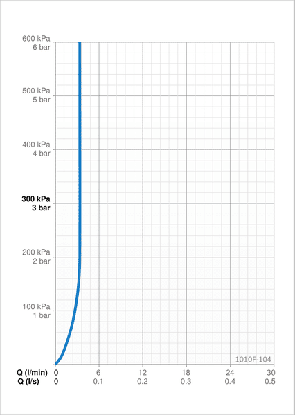Pesuallashana Oras 1010F-104 Safira ECO - KarelianStore
