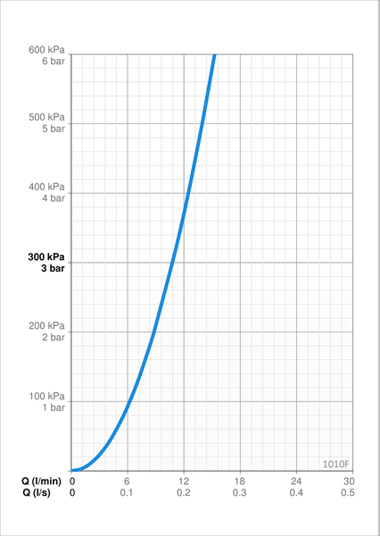 Pesuallashana Oras 1010F Safira - KarelianStore