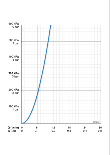 Pesuallashana Oras 1012F Safira Bidetta käsisuihkulla - KarelianStore