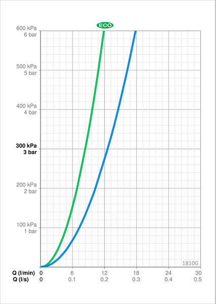 Pesuallashana Oras 1810G Vega - KarelianStore