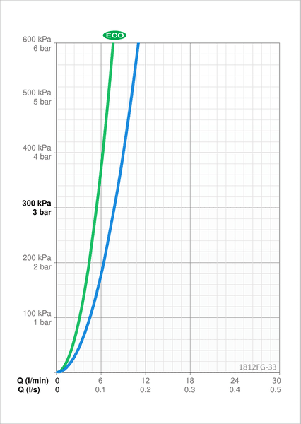 Pesuallashana Oras 1812FG-33 Vega Musta Bidetta-käsisuihkulla - KarelianStore