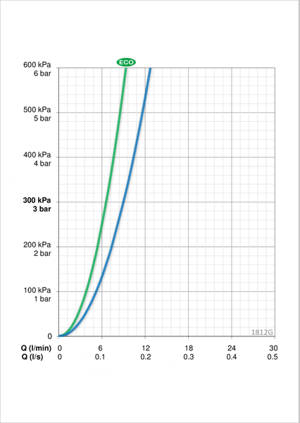Pesuallashana Oras 1812G Vega Bidetta käsisuihkulla - KarelianStore