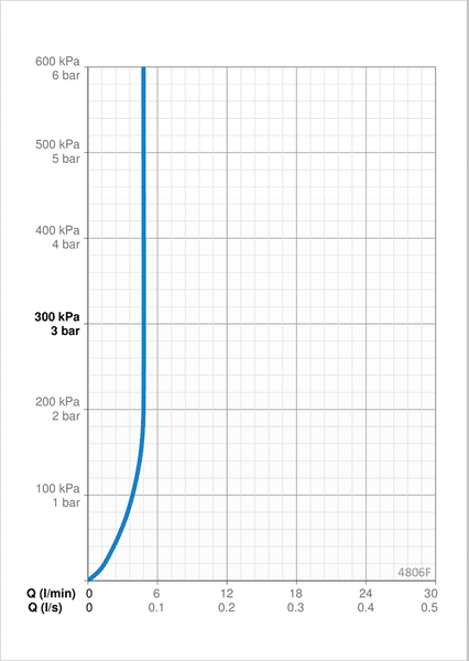 Pesuallashana Oras 4806F Stela Bidetta-käsisuihkulla - KarelianStore