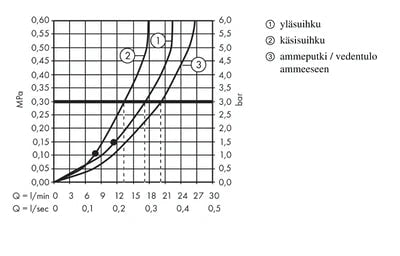 Sadesuihkuhana Hansgrohe 27892000 Crometta S240 JP - KarelianStore