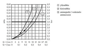 Sadesuihkuhana Hansgrohe 27892000 Crometta S240 JP - KarelianStore