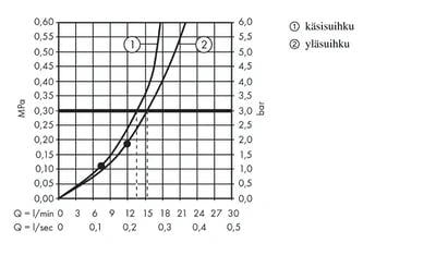 Sadesuihkuhana Hansgrohe 27932000 Crometta E240 - KarelianStore