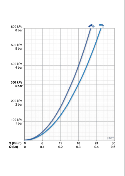 Sadesuihkuhana Oras 7402 Nova Käsisuihku 1-T 95 mm - KarelianStore