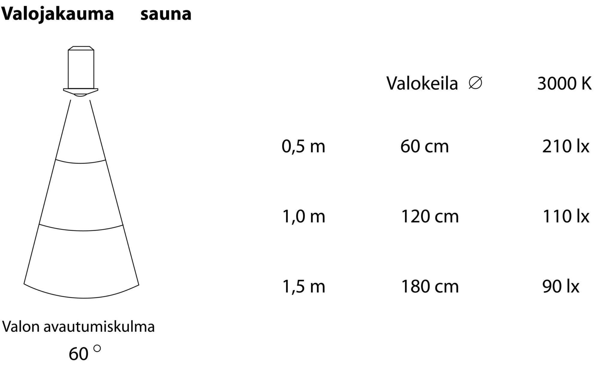 Saunavalaisin SAAS Highline Sauna 1x3W 3000K LED Alumiini - KarelianStore
