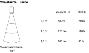 Saunavalaisin SAAS Highline Sauna 1x3W 3000K LED Alumiini - KarelianStore