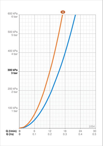 Suihkuhana Oras 1054 Safira 3/4 - KarelianStore