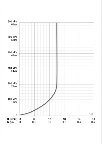 Suihkusetti Oras 423 Hydractiva - KarelianStore