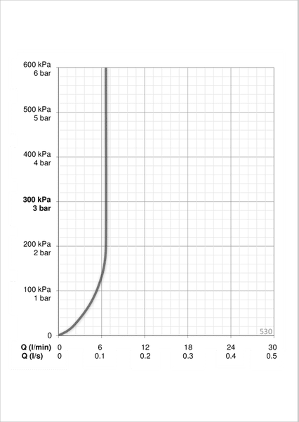 Suihkusetti Oras 530 Apollo Eco Kromi - KarelianStore