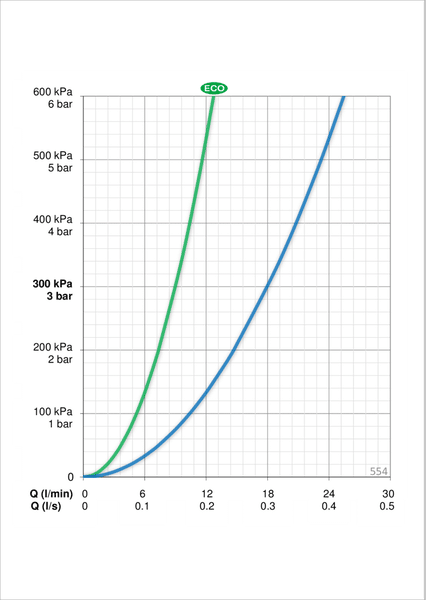 Suihkusetti Oras 554 Apollo Style - KarelianStore