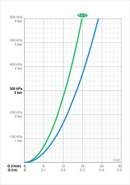 Suihkutermostaatti Oras 7160 Optima 1/2 - KarelianStore