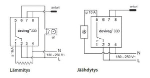 Termostaatti DEVIreg 330 -10-+10 16A - KarelianStore